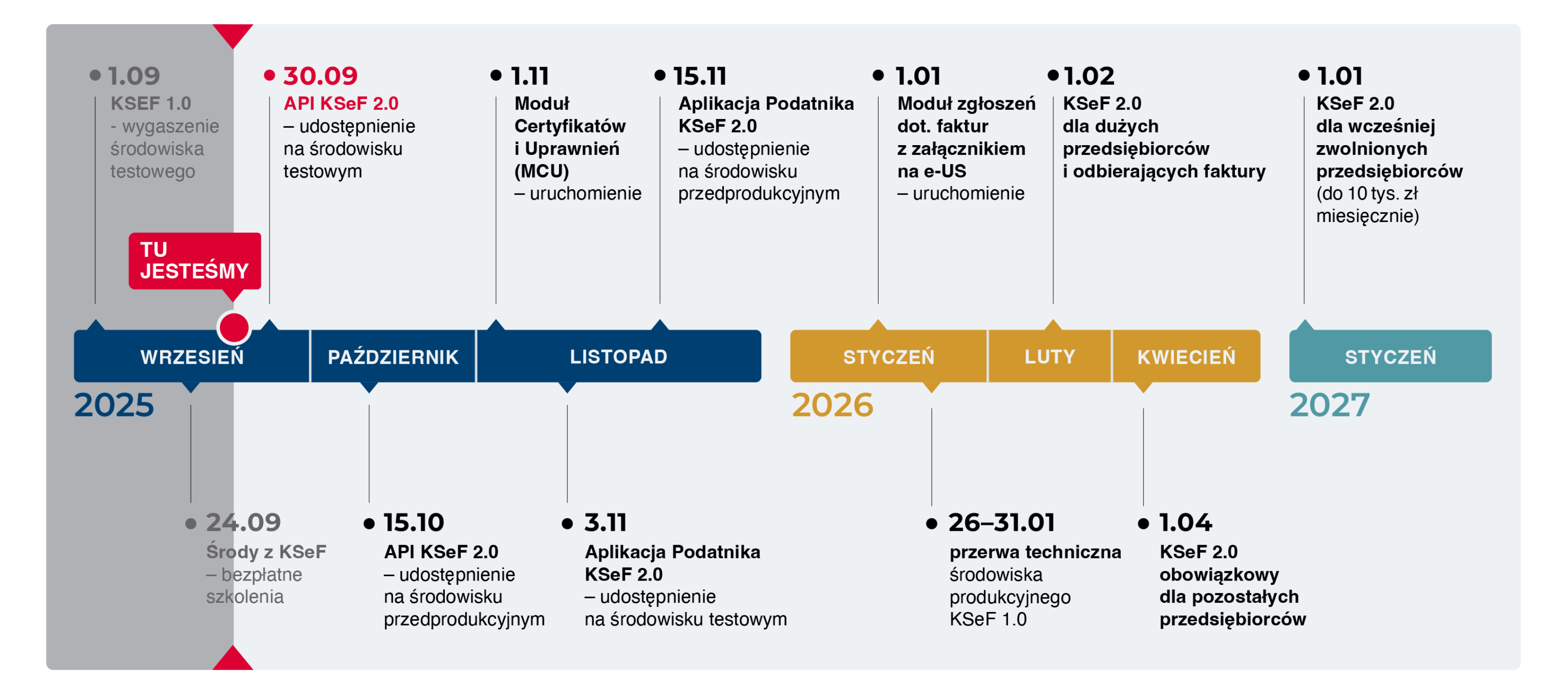 Zdjęcie Postu
